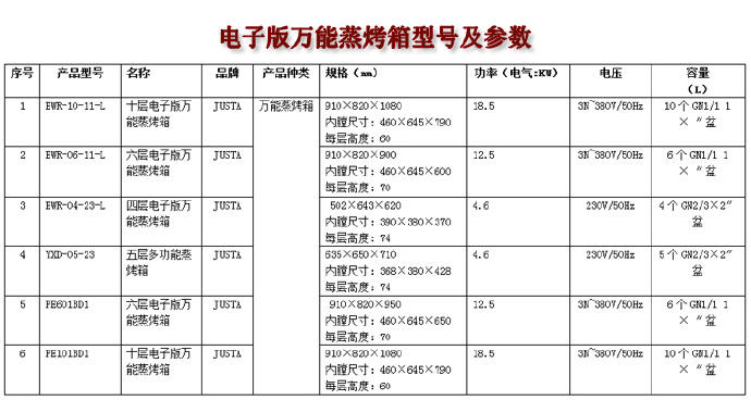 佳斯特電子版萬能蒸烤箱