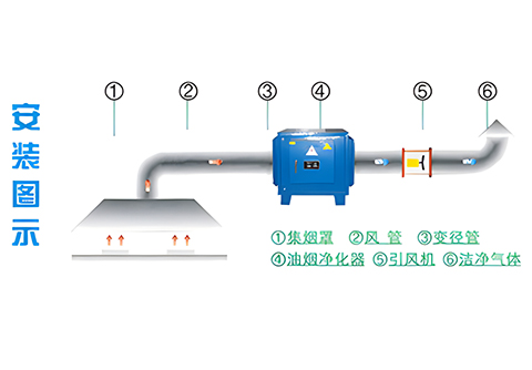 油煙凈化器安裝示意圖